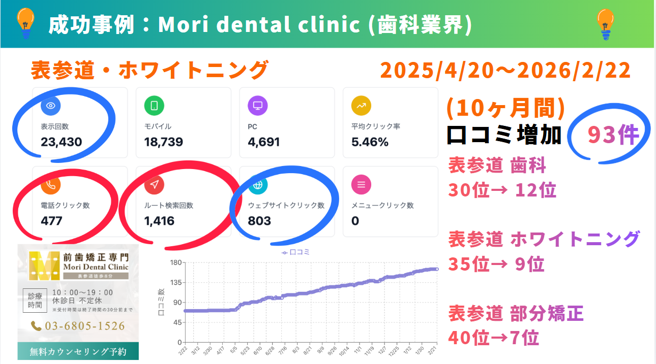 そして、卒業後は『飲食店経営管理師®』の称号を付与されます。今のステージを変えたければ挑戦の環境に飛び込んでみませんか？ あなたにお会いできるのを楽しみにしています。